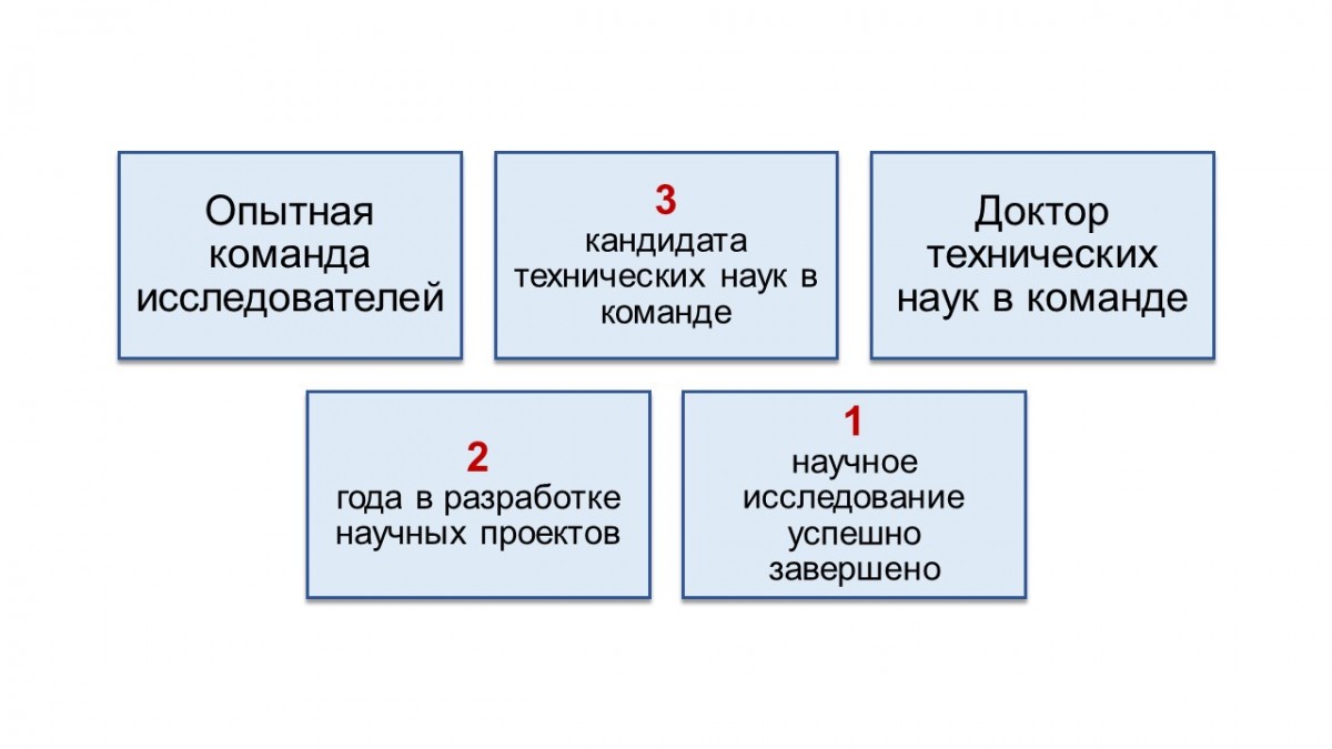 Наука Пенза
